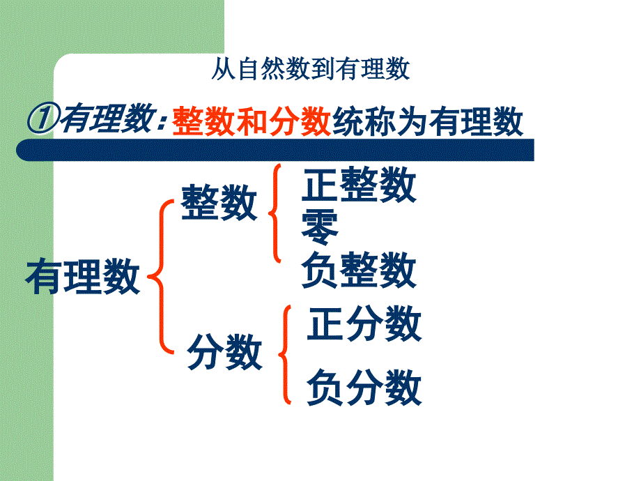 数学浙教版七上初中数学教材七上深度分析课件_第2页