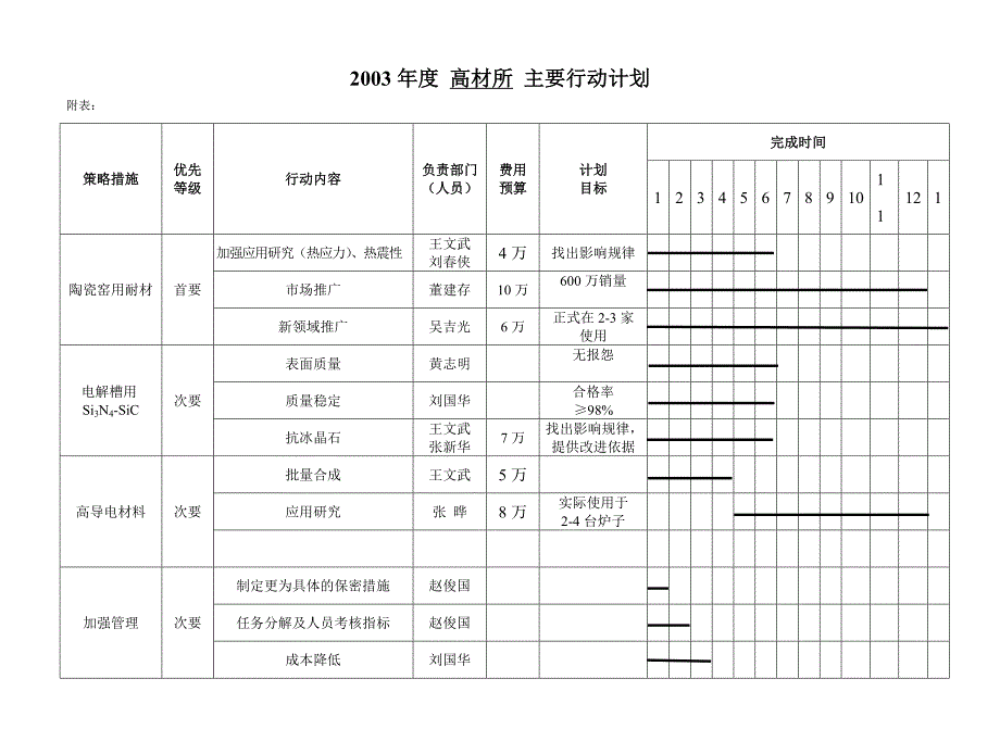 高材所行动计划.doc_第1页