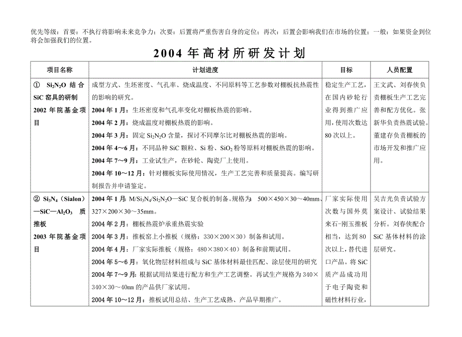 高材所行动计划.doc_第2页