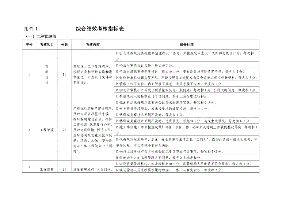 绩效考核指标表 (2)_第1页