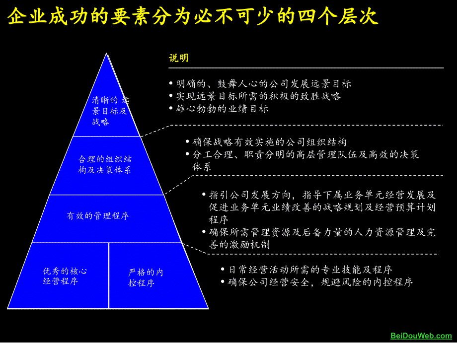 麦肯锡-建立成功的财务管理体系_第2页