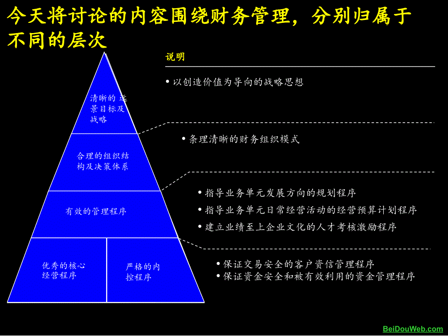 麦肯锡-建立成功的财务管理体系_第3页