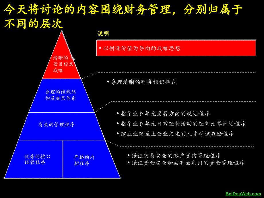 麦肯锡-建立成功的财务管理体系_第4页