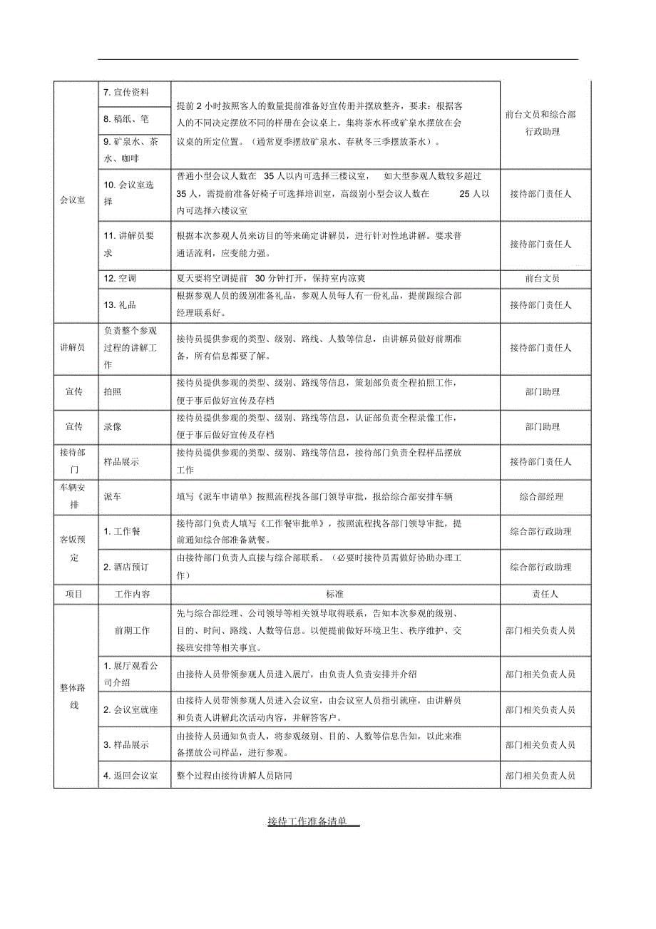 来访接待管理规定_第5页