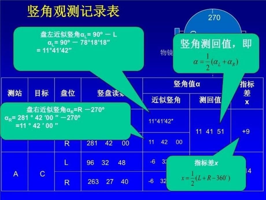 最新实用工测3角度测量2PPT课件_第5页