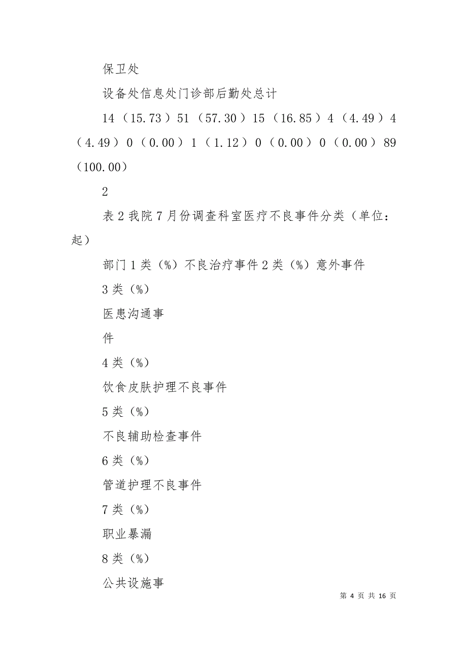 不良事件分析整改汇总_第4页