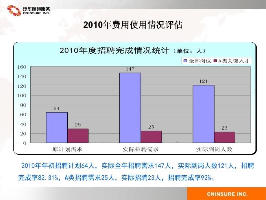 招聘与员工关系部重点工作规划及预算_第5页