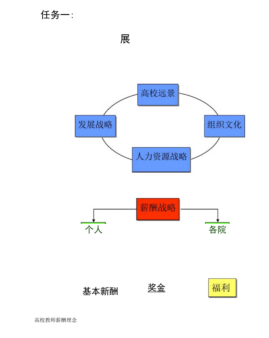 大学教职工薪酬体系_第3页