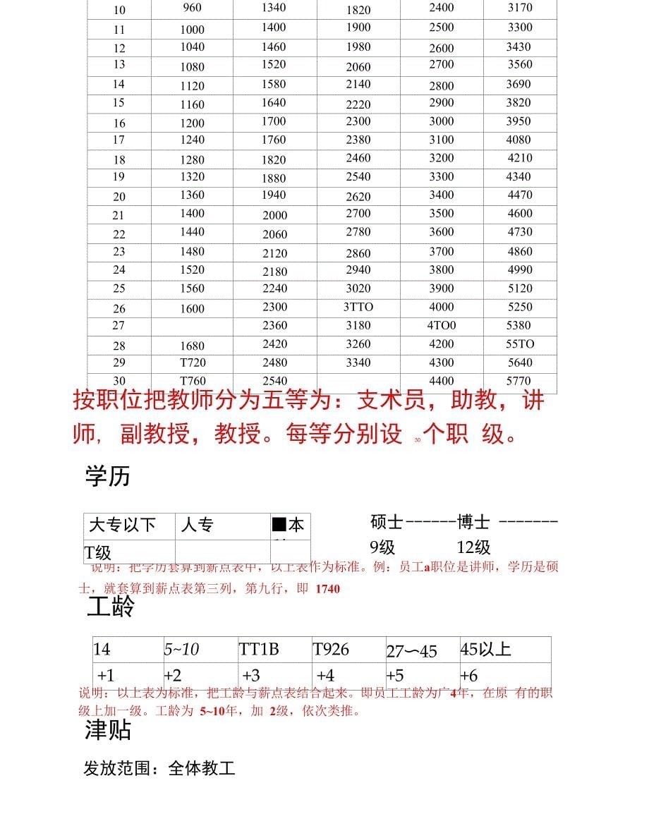 大学教职工薪酬体系_第5页