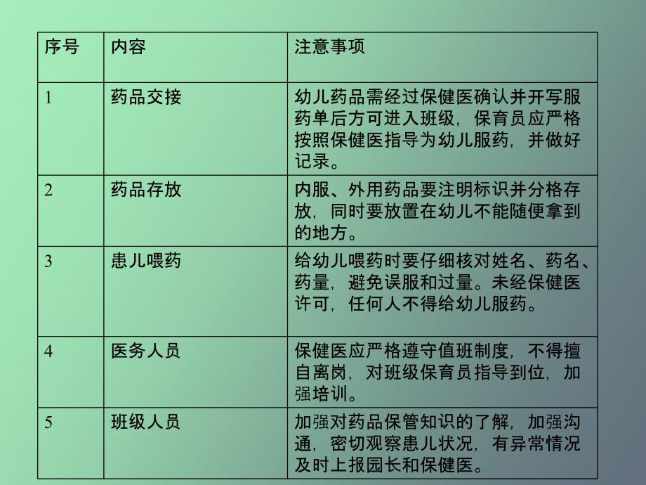 幼儿园保育注意事项_第4页