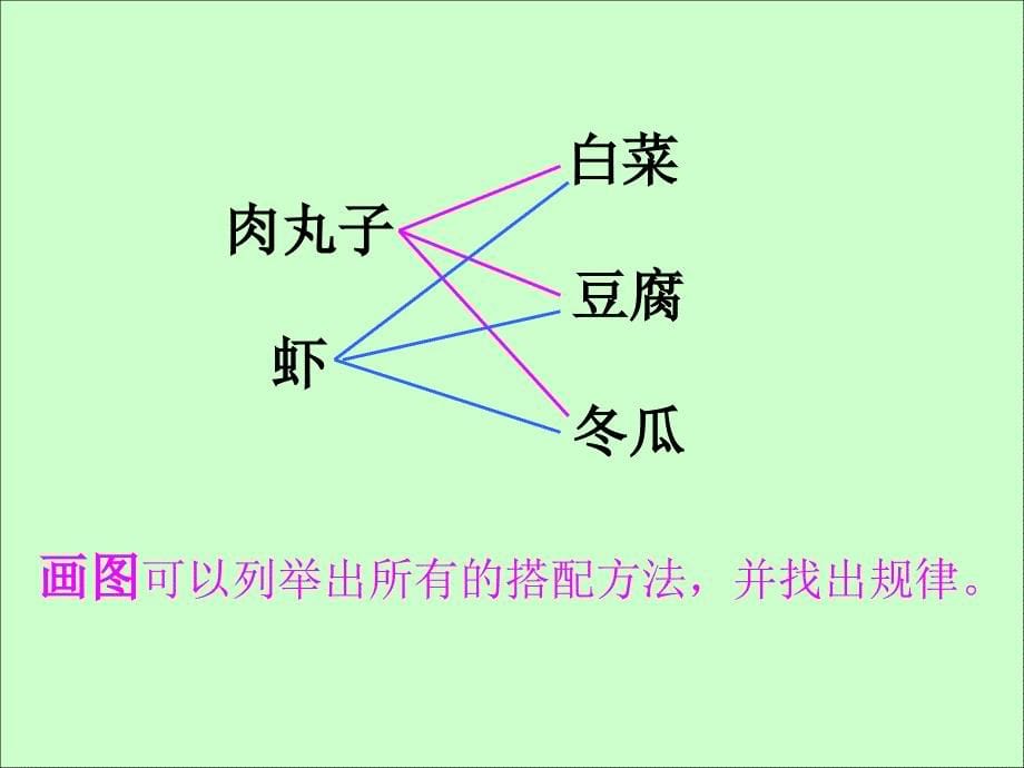 新北师大版六年级数学下册复习解决问题的策略课件11_第5页