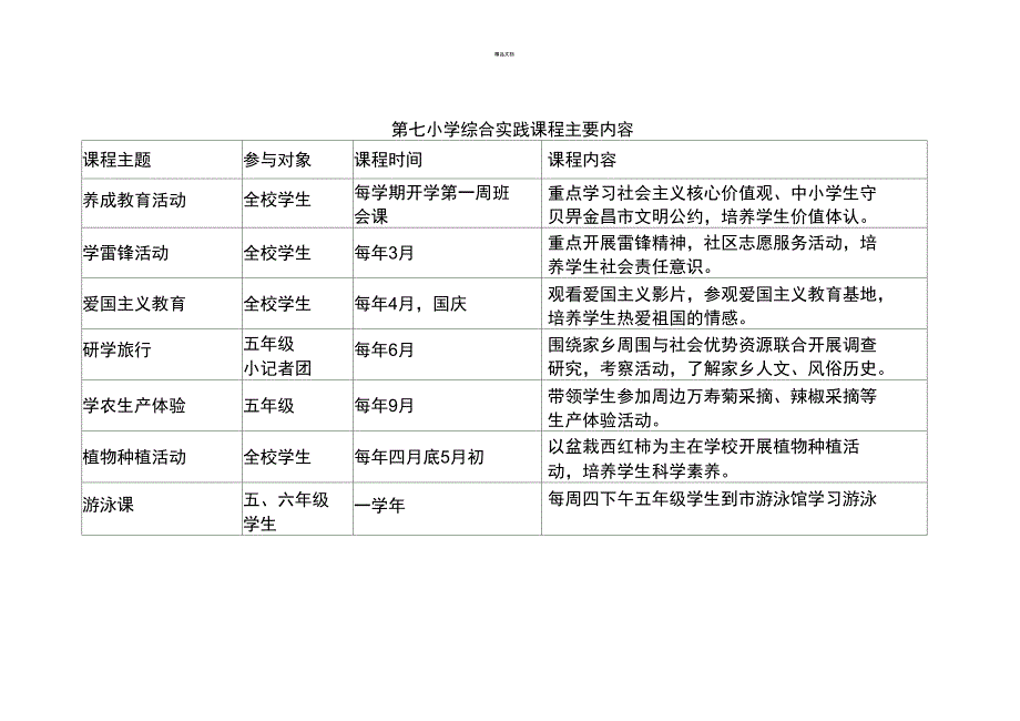 综合实践课程实施情况汇报材料.doc_第2页