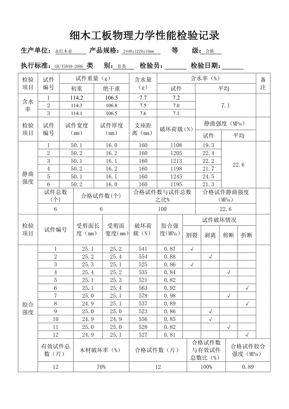 细木工板出厂检验报告电子版_第2页