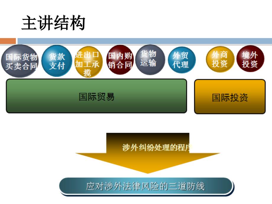 主讲郑杭斌律师江苏天豪律师事务所主任法学博士课件_第3页