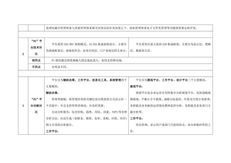 8S对比调研报告_第3页