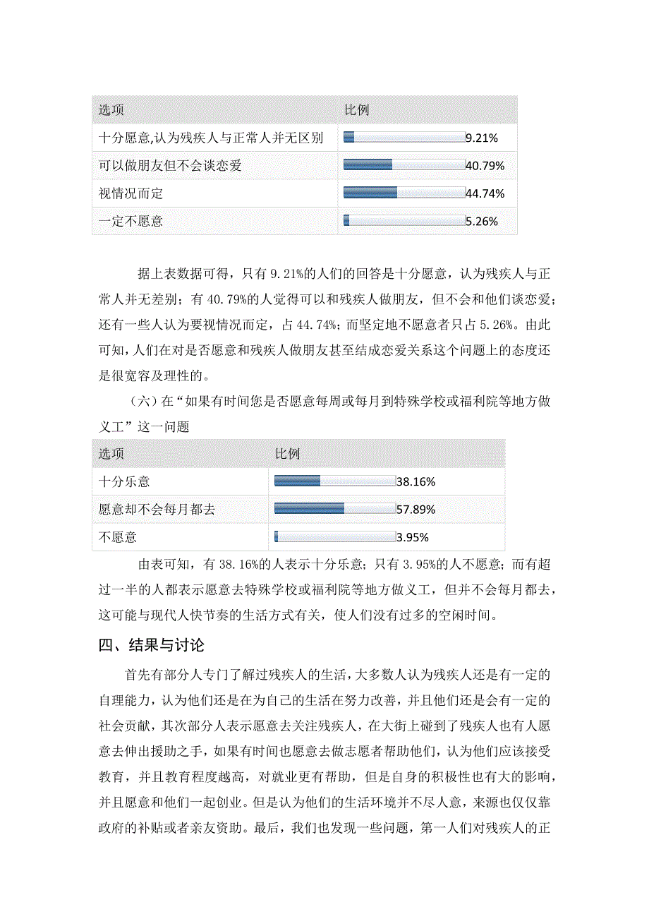 对残疾人观念的调查报告_第4页