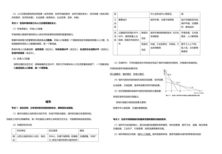 必修二知识点归纳.docx_第2页