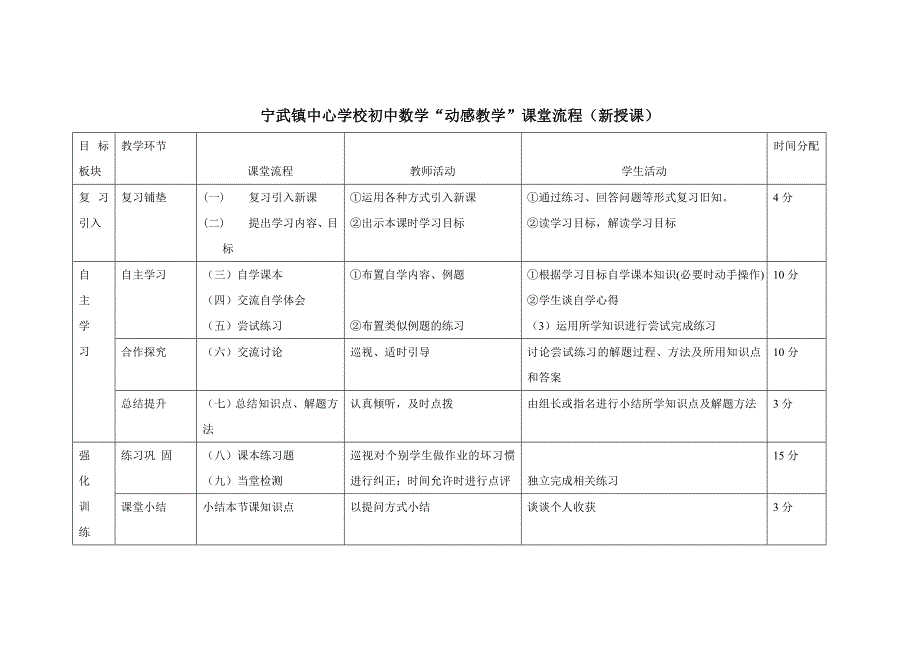 初中数学“动感教学”课堂流程.doc_第1页