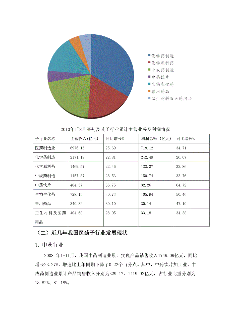 论文：医药行业股票投资现状与趋势研究报告_第4页