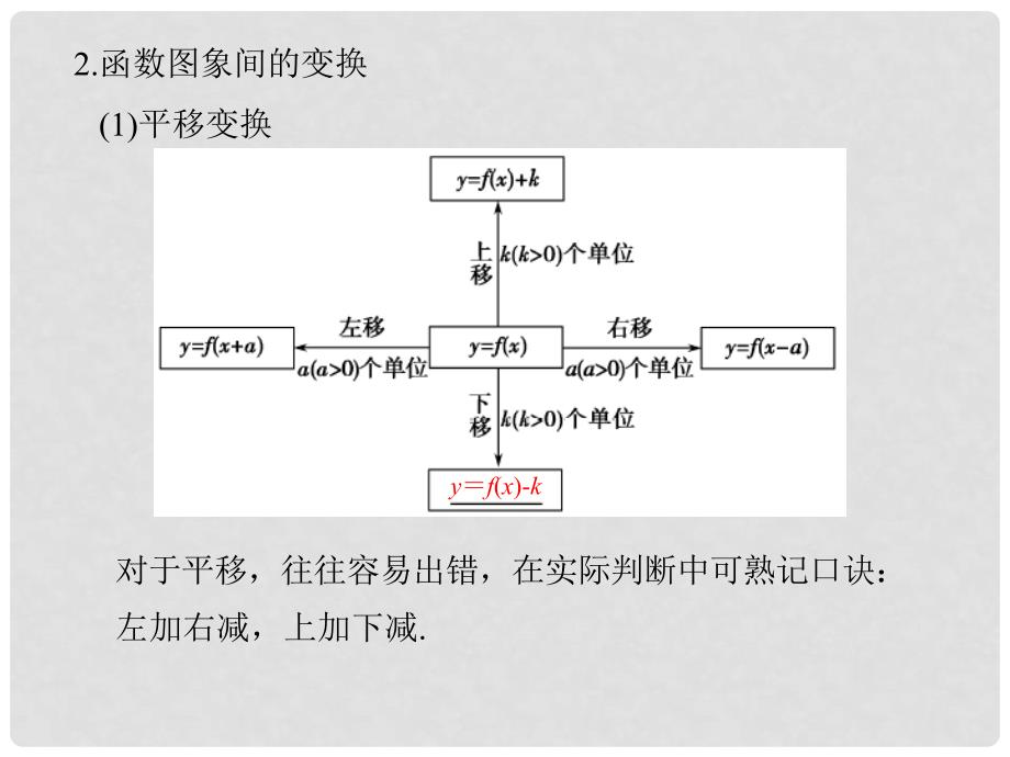 高考数学一轮复习 第二章 函数概念与基本初等函数1 第7讲 函数的图象课件 理 新人教A版_第3页