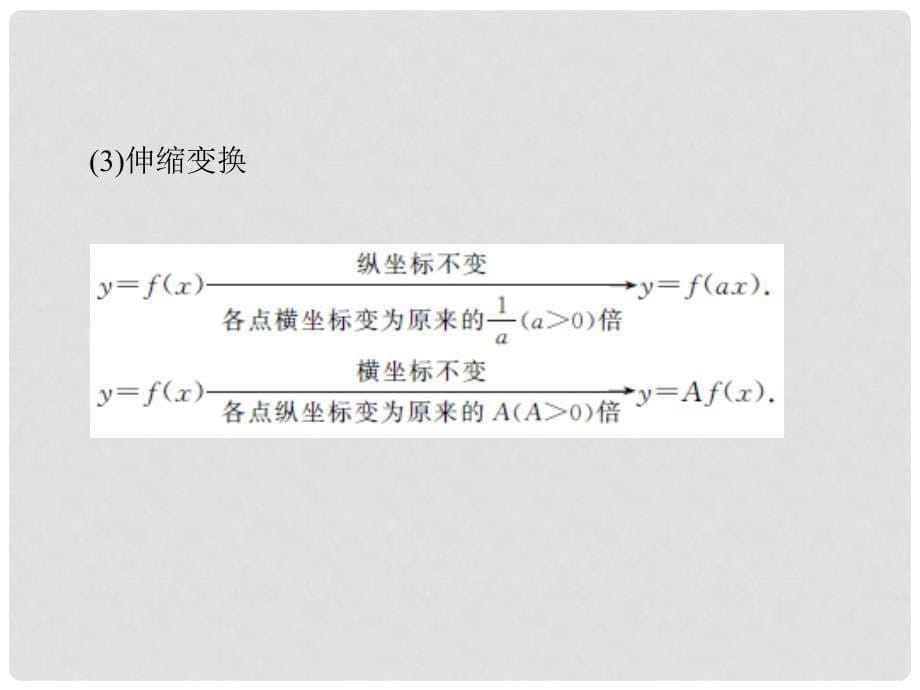 高考数学一轮复习 第二章 函数概念与基本初等函数1 第7讲 函数的图象课件 理 新人教A版_第5页