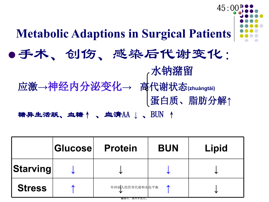 外科病人的营养代谢和水电平衡课件_第4页