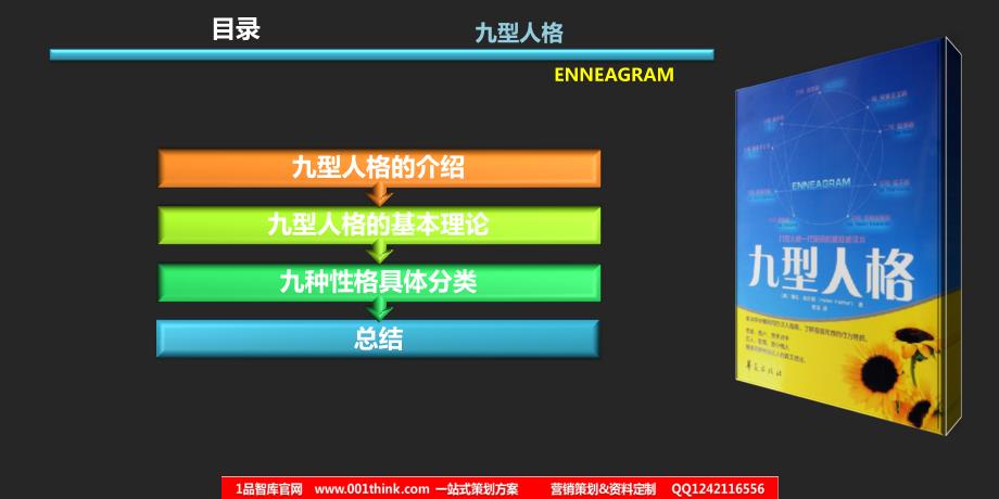 九型人格刘一舟一品智库一品智库ppt课件_第3页