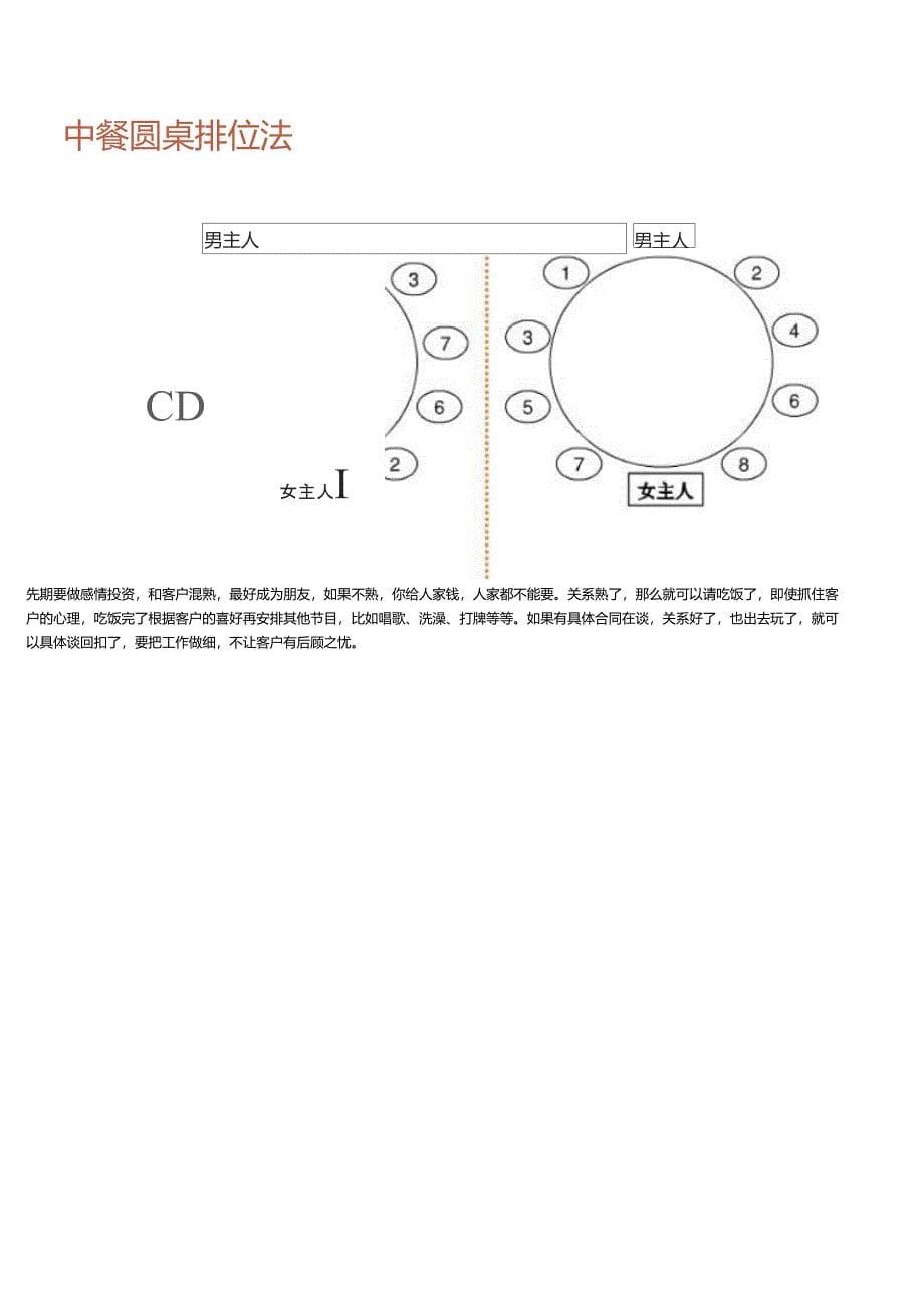 大客户公关技巧(酒店如何开发大客户)_第5页