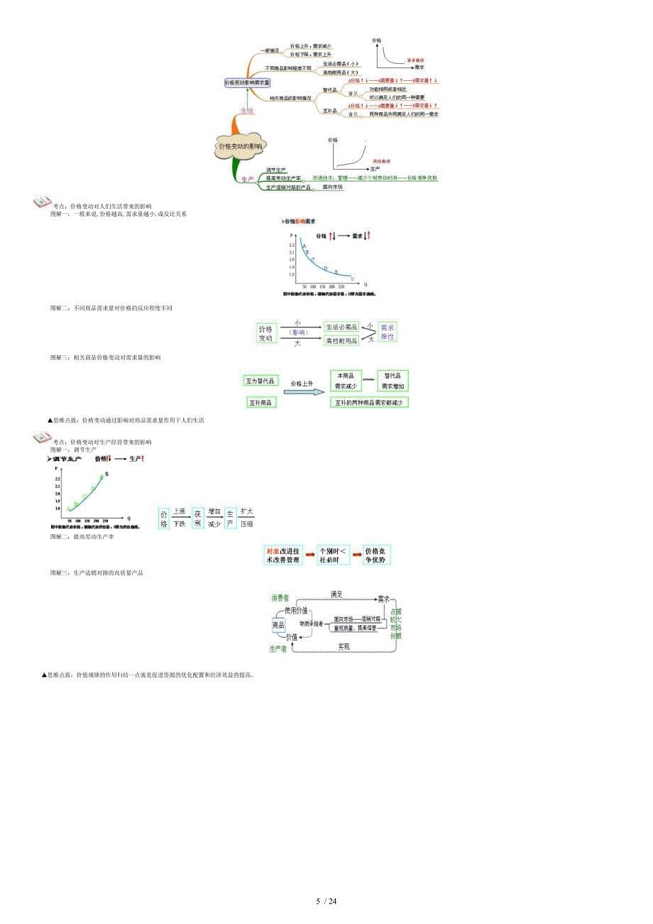 思维导图经济生活部分[共30页]_第5页