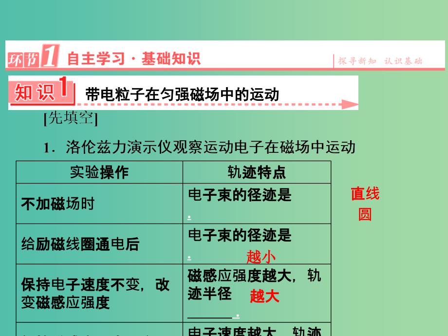 高中物理 第3章 6带电粒子在匀强磁场中的运动课件 新人教版选修3-1.ppt_第3页