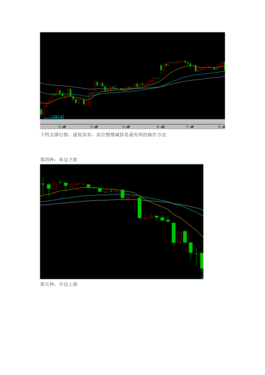 七种行情的操作方法.doc_第2页