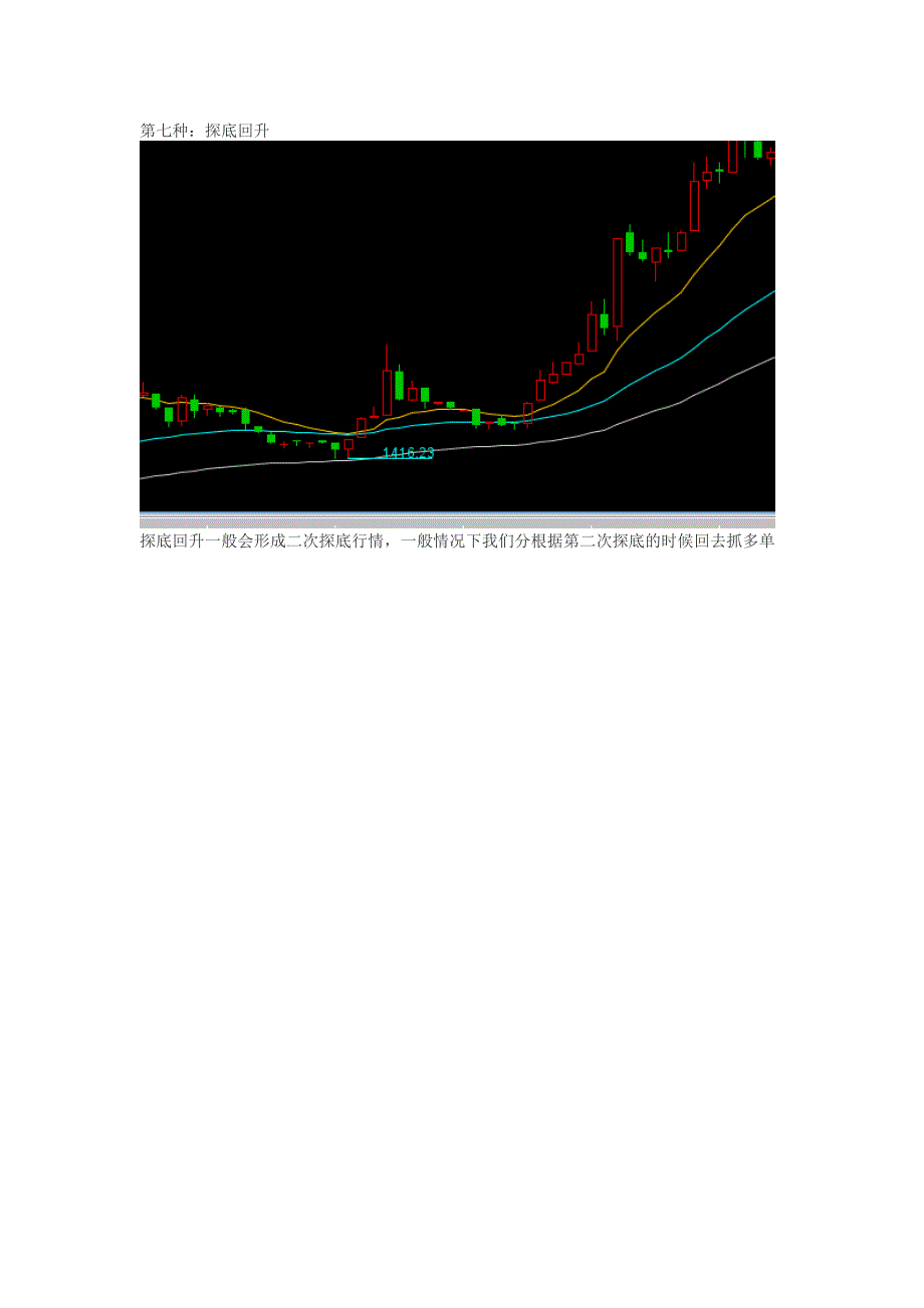 七种行情的操作方法.doc_第4页