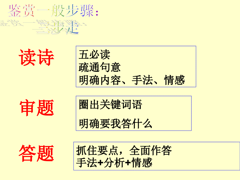 诗歌鉴赏专题开始.ppt_第3页