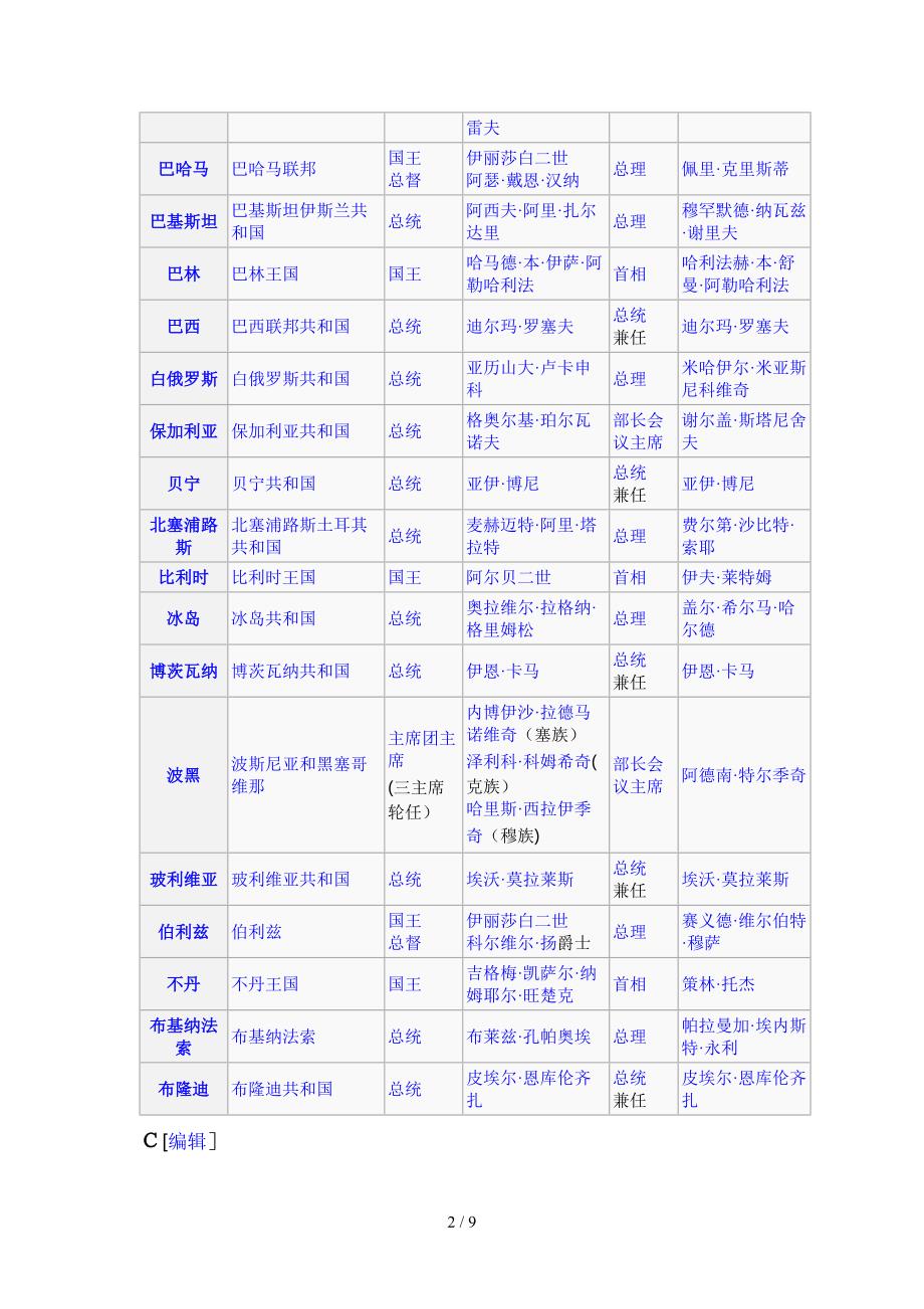 世界各国元首及首脑列表_第2页