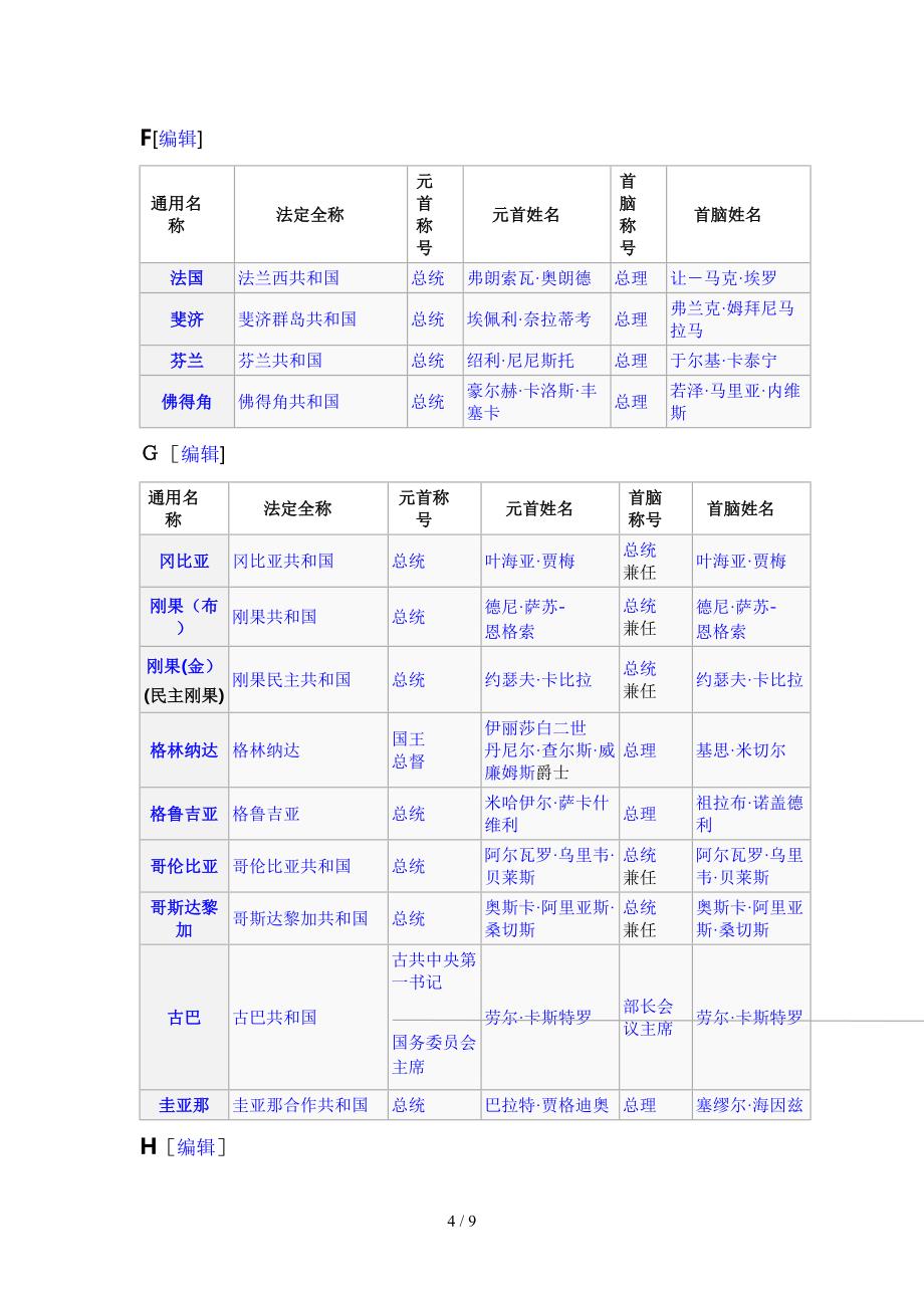 世界各国元首及首脑列表_第4页