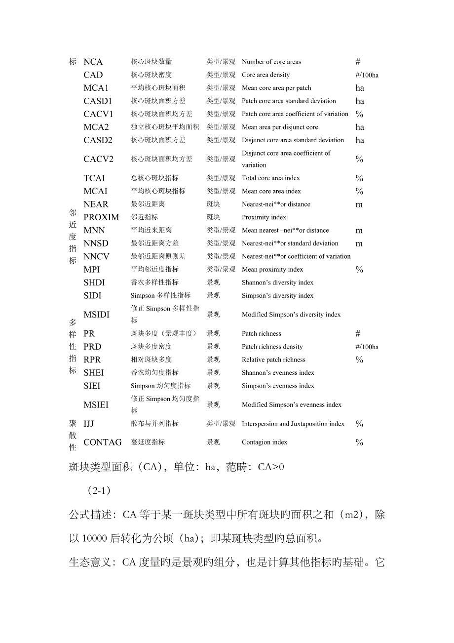 2023年fragstats景观格局指数归纳_第2页