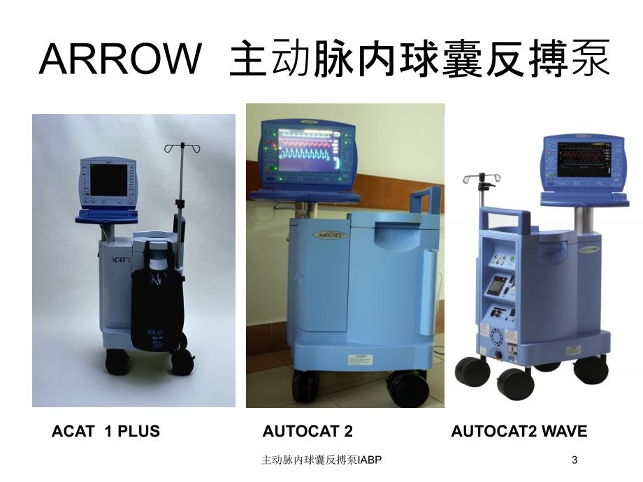 主动脉内球囊反搏泵IABP培训课件_第3页