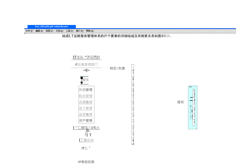 如何搭建IT运维管理体系_第3页