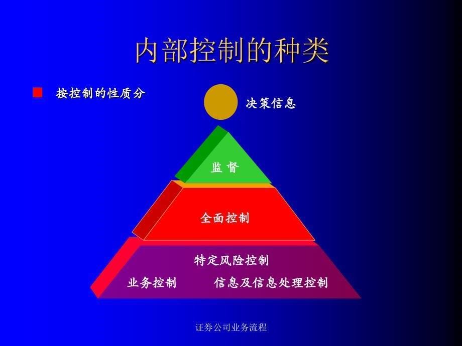 证券公司业务流程课件_第5页