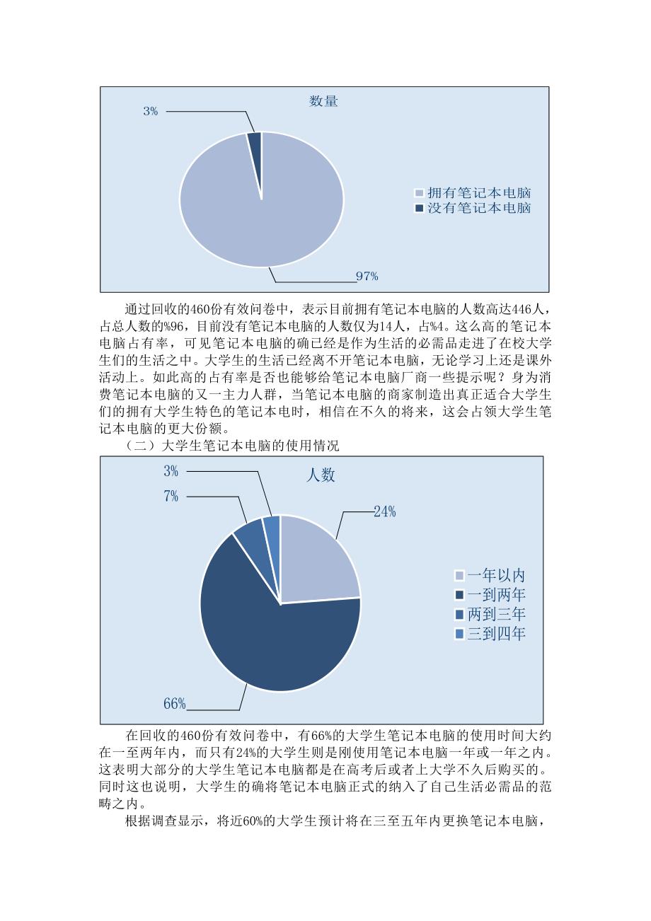 大学生笔记本电脑消费情况调查报告_第4页