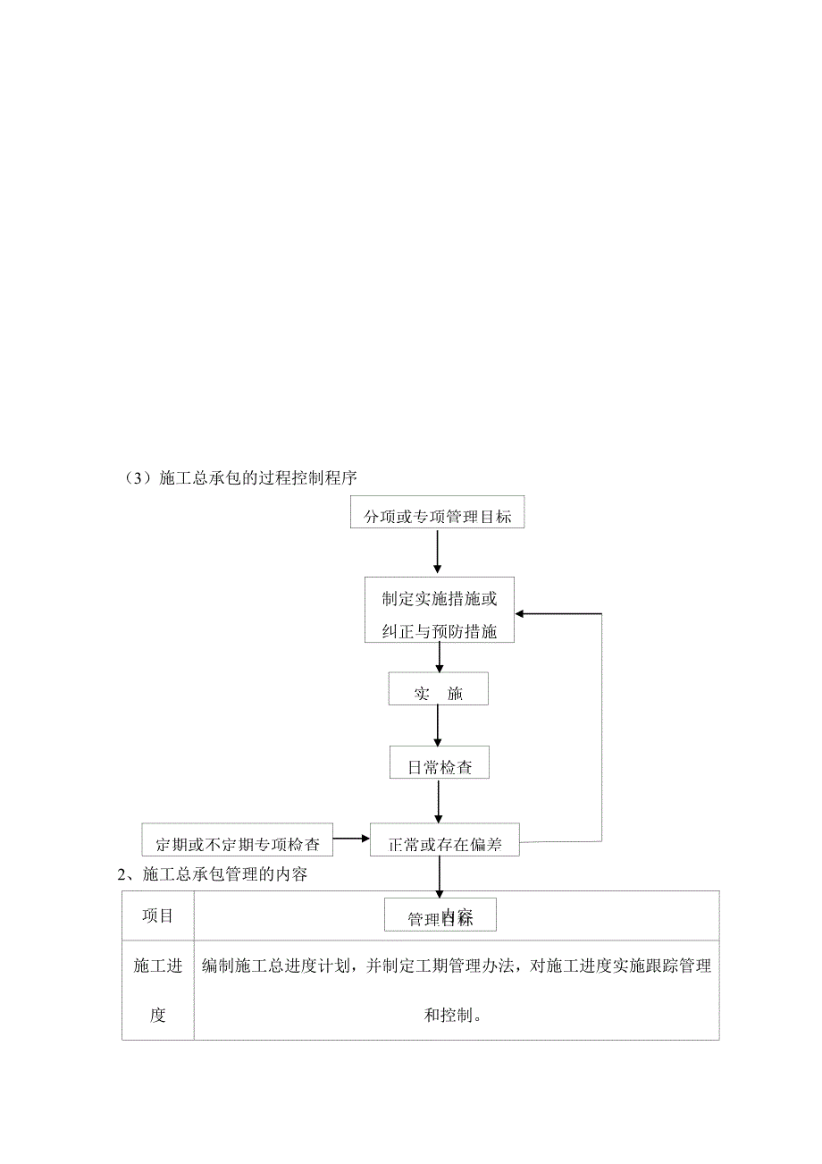 施工总承包管理_第3页