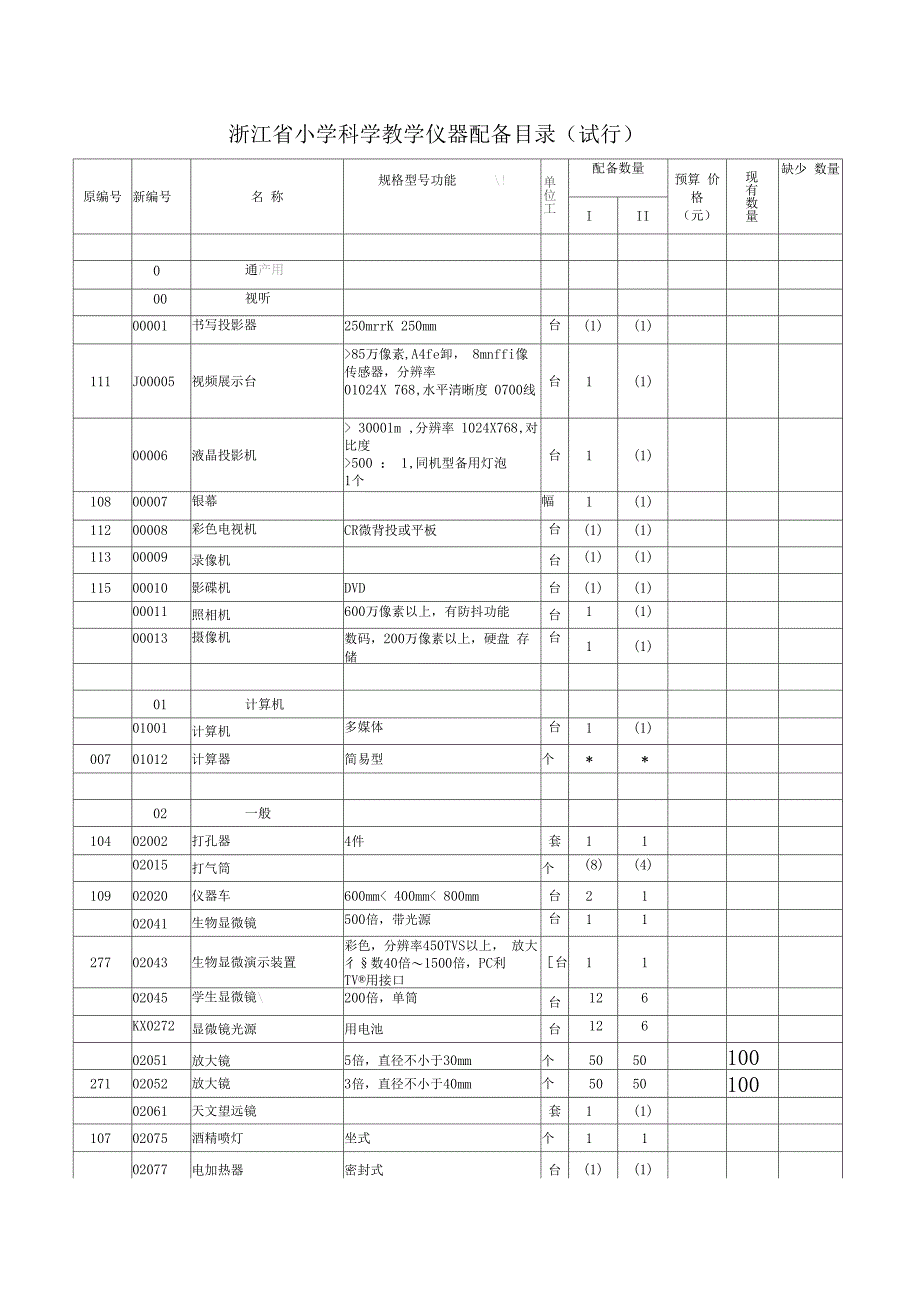 小学科学教学仪器配备_第1页