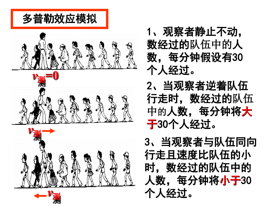 2.4多普勒效应及其应用_第4页