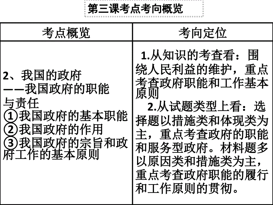 高三一轮复习政治生活第三课我国政府是人民的政府_第3页