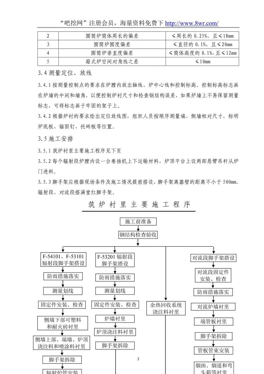 新《组织施工设计》加氢衬里方案__第5页