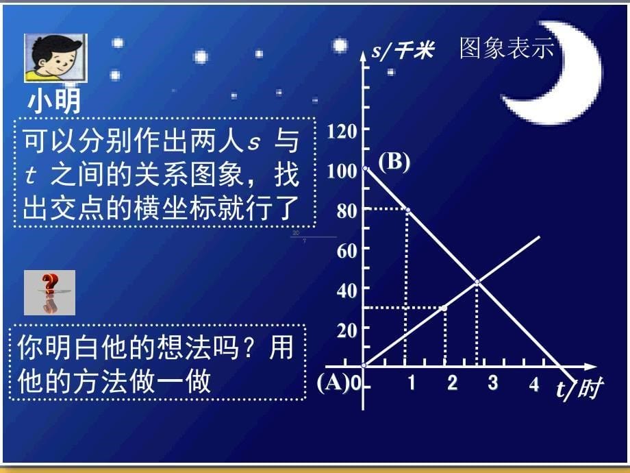 7用二元一次方程组确定一次函数表达式演示文稿_第5页