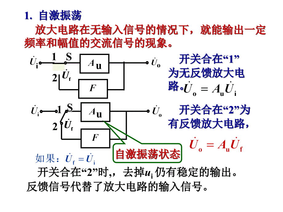 正弦波振荡电路 (2)课件_第4页