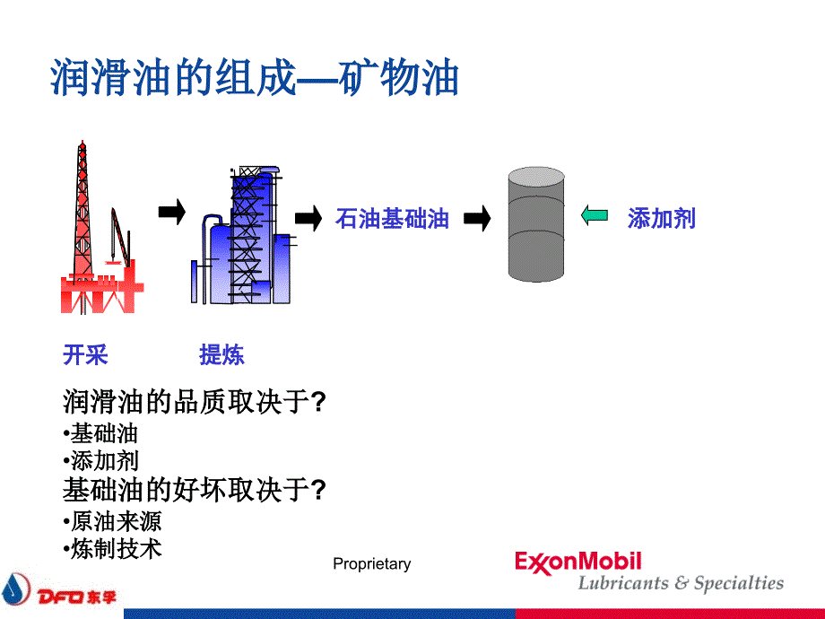 汽车润滑基础知识_第2页