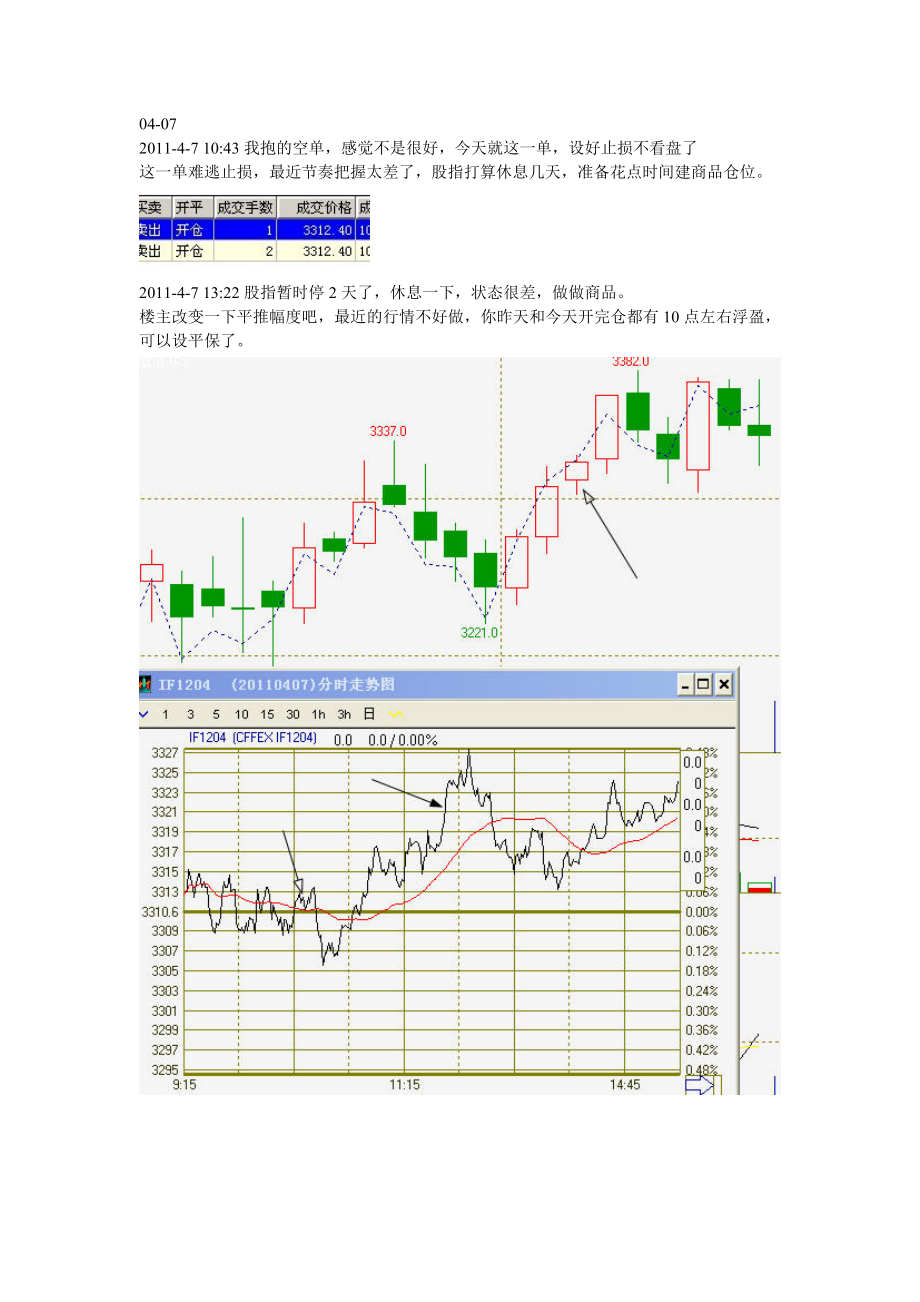 艾琳歆日内交易2011-2月至4月份图表(共56页)_第4页