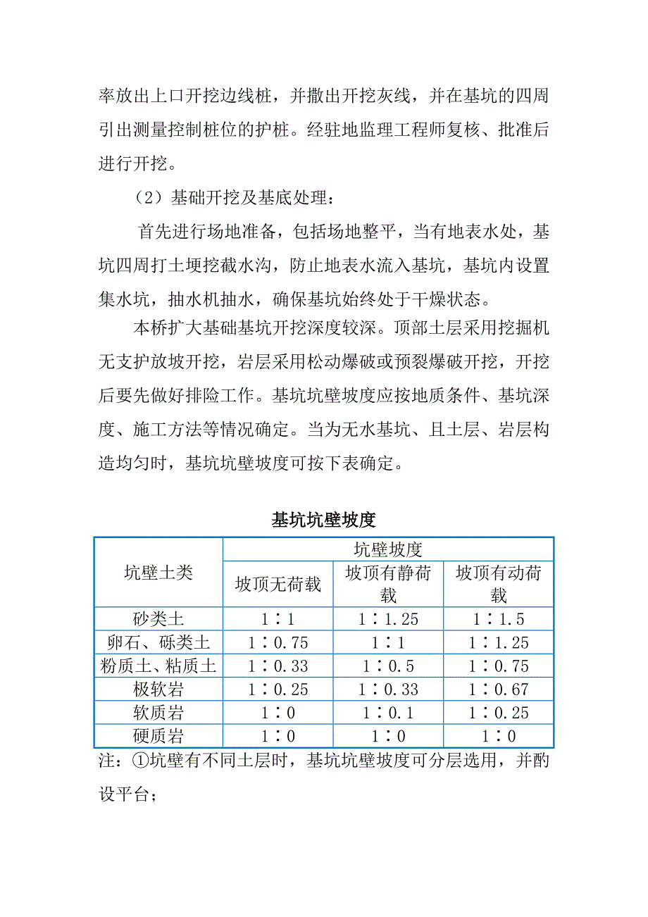 扩大基础、承台专项施工方案_第4页